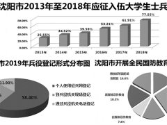 威尼斯人官网_威尼斯人网址_威尼斯人网站_对事关国防建设的制度内容进行细化